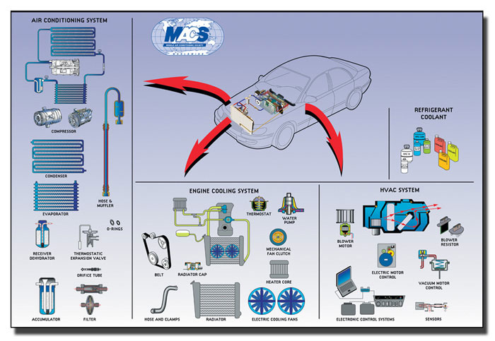 Know Your Car's Air Conditioning System | Crutcher's Auto Repair